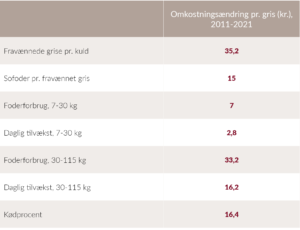 Omkostningsbesparelser fordelt på egenskaber i DanBred avlsmål