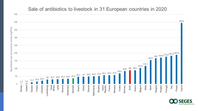 sale of antibiotics in 31 european countries in 2020