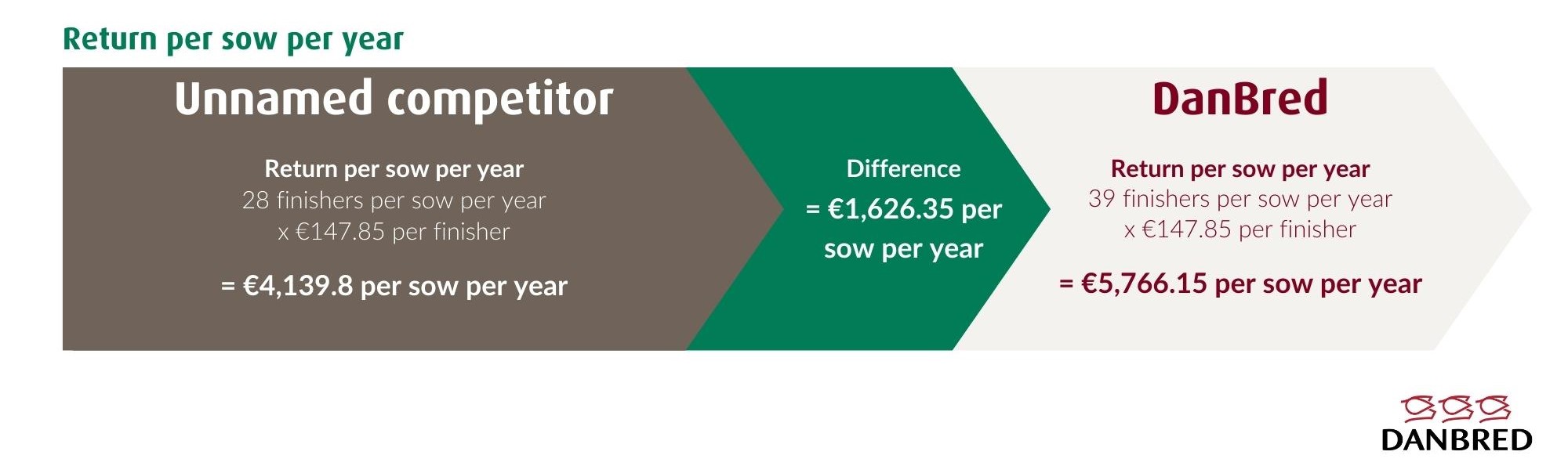 Breeding for profit News Productivity & Profit